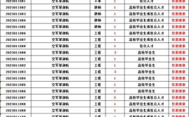 2023年军队文职开始招聘部分岗位需有建造师证