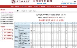 武汉纺织大学2023年在山西各专业招生人数