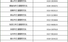 河北省公安厅交管局公布全省车驾管应急保障电话(车驾绿色通道业务设在疫情)