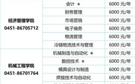 黑龙江农业职业技术学院学费多少钱一年