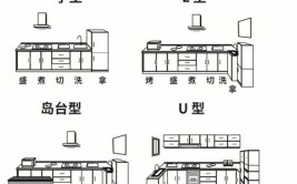 怎样选择橱柜你知道吗？拥有高质量橱柜让你恋上厨房(橱柜厨房让你字型你知道)