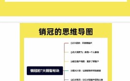 6个顶级销冠思维：如何一个月成为销冠？适用所有行业（上）(目标销售客户自己的学习)