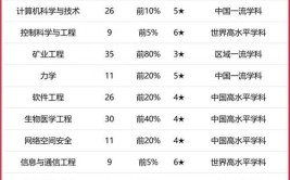 2023年理工类大学排名情况