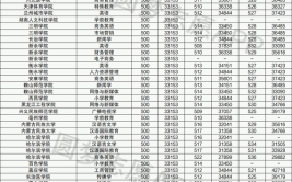 400分文科女生报什么专业好