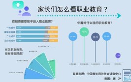 教育学专业就业前景怎样