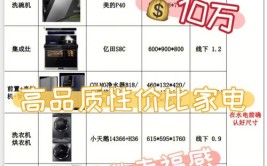 三品王装修费用,合理定价，品质与性价比兼顾