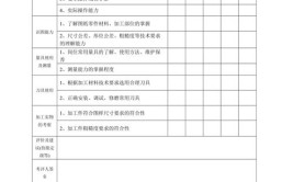 应知应会的岗位核心技能(施工员放线岗位技能核心)