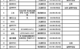 最新公告(微软机动车报废编辑器肥东)