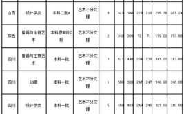 河南工业大学艺术类专业有哪些？