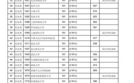 江西450分左右可以上一本大学吗2024年高考参考