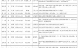 正在公示！2018湖北劳动模范和先进工作者名单公布！有你认识的吗？(主任襄阳股份有限公司党支部书记有限公司)