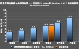 油耗奇高不负责任(中控投诉汽车网油耗买车)