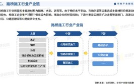 2024道路桥梁工程技术就业前景