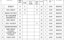 浙江国际海运职业技术学院2014年高职招生章程