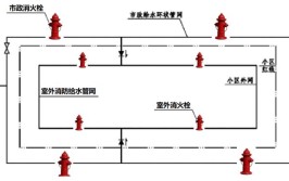 室外商业步行街给排水设计要点(设置消火栓室外雨水建筑)