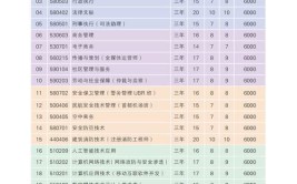 北京政法职业学院艺术类学费多少钱一年