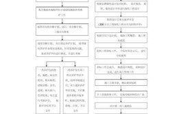 小区物业绿篱养护标准作业流程小区绿化养护作业标准流程