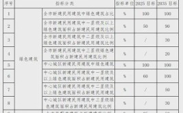 河北唐山开平区这两条路今年将完成竣工通车(通车阳光月底道路新闻网)