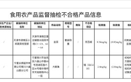 深圳市市场监督管理局抽检食品4425批次 不合格63批次(不合格检出抽检街道食品)