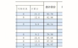 大学综测是一年算一次吗