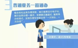 提供一站式便民服务(服务网点便民服务群众车驾一站式)