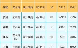 2024武汉轻工大学考研分数线