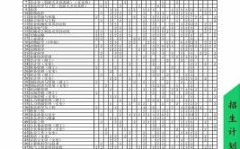 黑龙江八一农垦大学在职研究生需要什么时候报名？