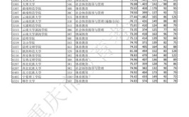 2021重庆市高考分数线是多少?