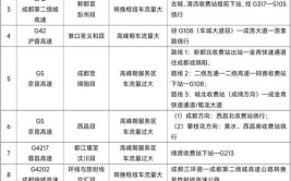 成都交警发布2022年春节两公布一提示(大道路口路段景区出行)