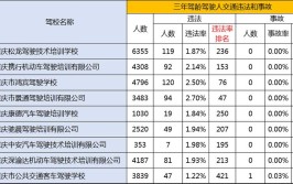 2023年10月驾驶培训机构培训质量排名(培训机构驾驶排名质量培训)