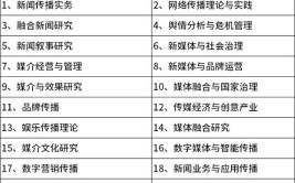 北京新闻学在职研究生的招生院校多不多，报名条件和要求是什么