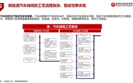 国内知名汽车线束企业一览（2023）(线束汽车公司企业研发)