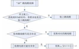 你用对了吗？电路故障的排查方法(跳线排查故障你用电路)