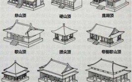 「转载」中国古建筑基本知识荟萃(建筑风格中国古代陵墓园林)