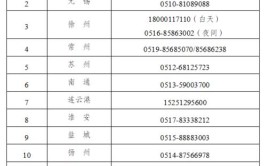 河北开通两部24小时保障电话，号码公布(通行证青年报货单应急运输车辆)