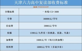 2024天津商务职业学院学费多少钱一年