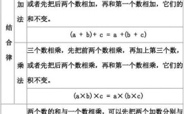 运算定律有哪些