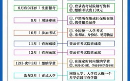 成考先报志愿还是先考试