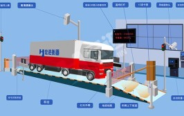 四川宏进衡器有限公司：电子汽车衡的安装与应用(衡器安装地磅有限公司电子汽车衡)