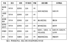 河北北方学院2023年在湖南各专业招生人数