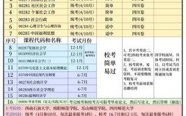 社会工作专业可以选择哪些考研专业