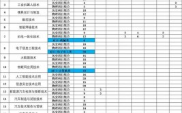 承德应用技术职业学院2023年在黑龙江各专业招生人数