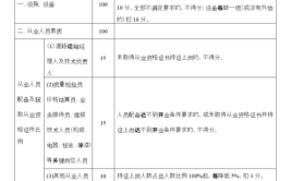 宁德市一、二类机动车维修企业2020年质量信誉考核情况的公示(导报考核公示机动车信誉)