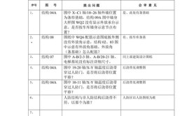 图纸会审：审查内容有哪些？审核要点有哪些？(有无图纸会审导线核对)