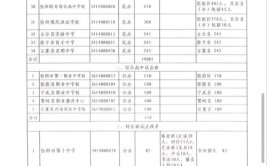 忻州这一学校扩充招生(招收新生中考记者站成绩)