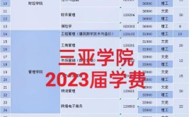 海南2023年成考录取后学费多少钱