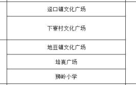 赶紧转发收藏！四会市最新版核酸采样点一览表来了！各采样点服务时间如下↓↓↓(采样核酸来了口罩最新版)