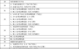 深入了解汽车维修与故障代码：数据流和诊断的重要性(故障代码数据流车辆系统)