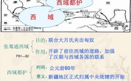 西域都护府设立的作用及意义是什么