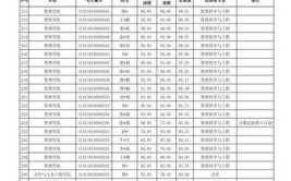 中国矿业大学北京在职研究生化学工程怎么报名